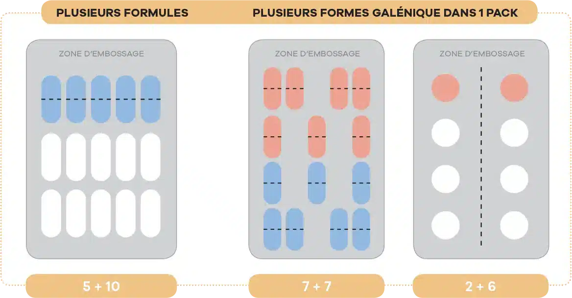 Galéniques phyteo